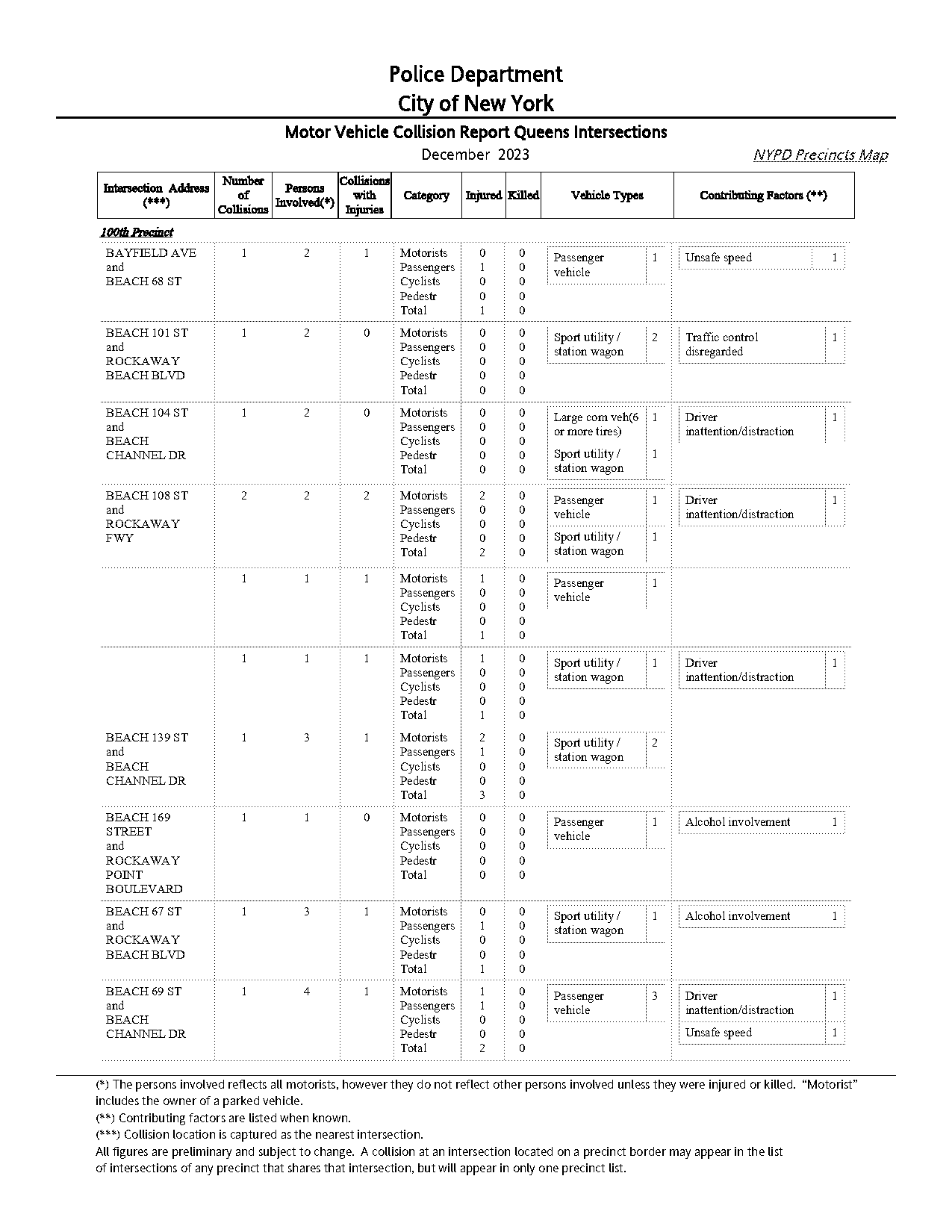 car accident reports in corona yesterday